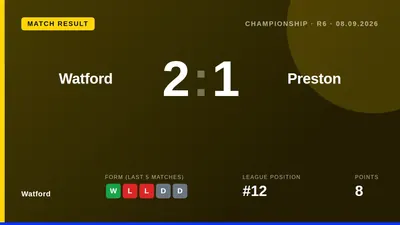 Watford's solid midweek home form continued as they claimed a 2-1 win against Preston, a team whose manager Paul...