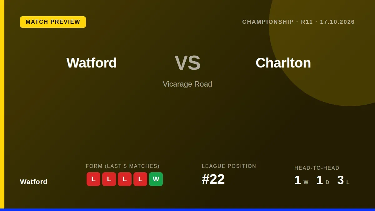 Watford, 22nd in the Championship, face Charlton Athletic at Vicarage Road on Saturday needing a win to halt a run of...